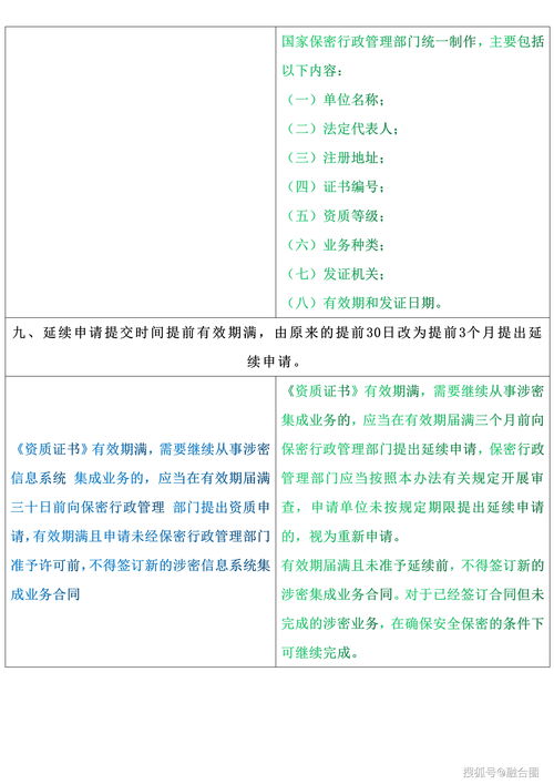 涉密信息系统集成资质管理办法 新旧对照