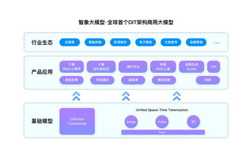 直击2024 waic 智象大模型2.0 领航多模态大模型行业应用与发展