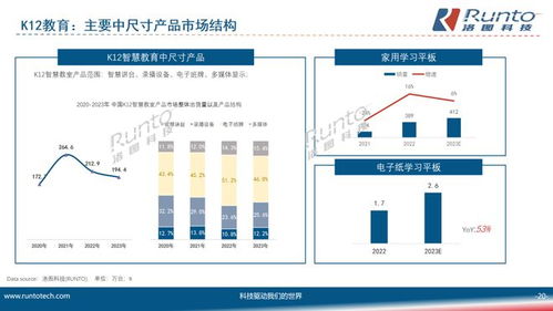 洛图科技 细分市场 应用创新 ,四大典型领域的中尺寸显示产品发展趋势