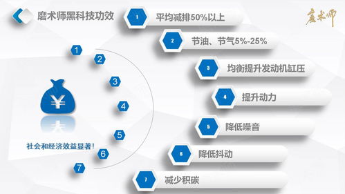 汽车养护市场背后的商机在哪里