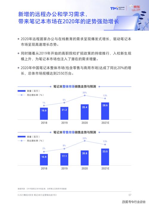 笔记本行业营销洞察白皮书