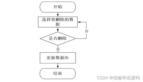 计算机毕业设计ssm基于ssm的楼盘销售管理系统6n60a9 附源码 轻松不求人