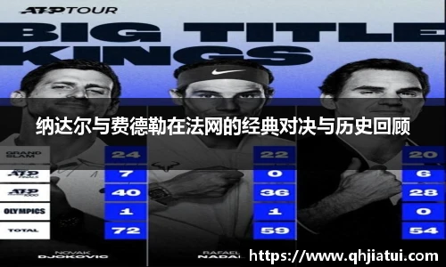 纳达尔与费德勒在法网的经典对决与历史回顾